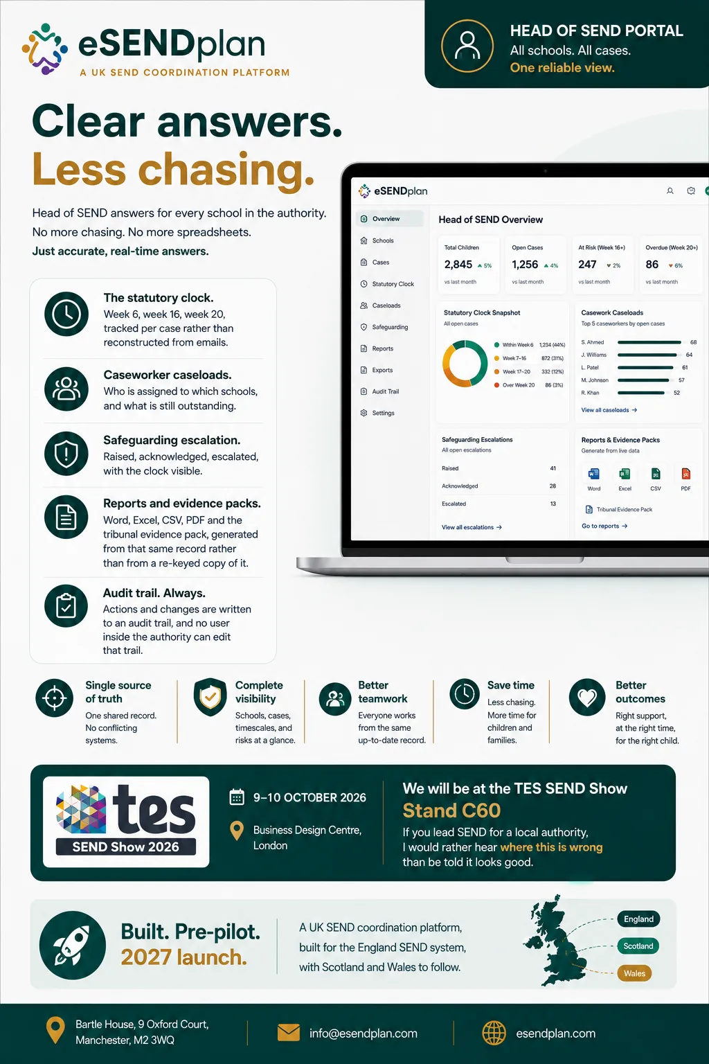 Head of SEND Portal overview
