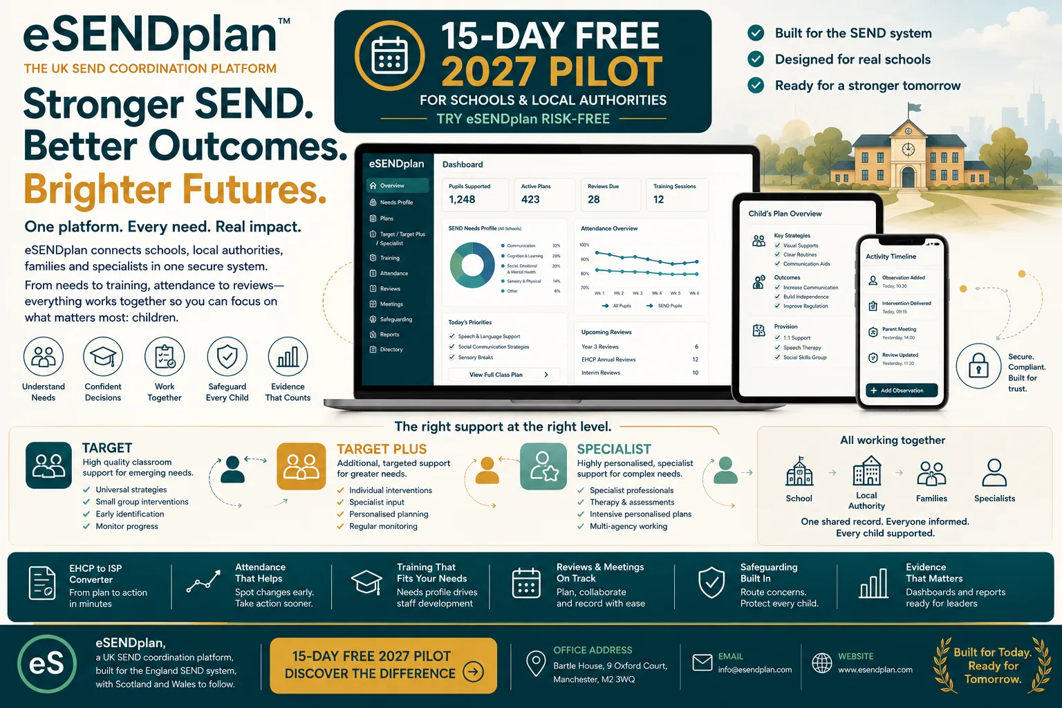 Local Authority Portal overview