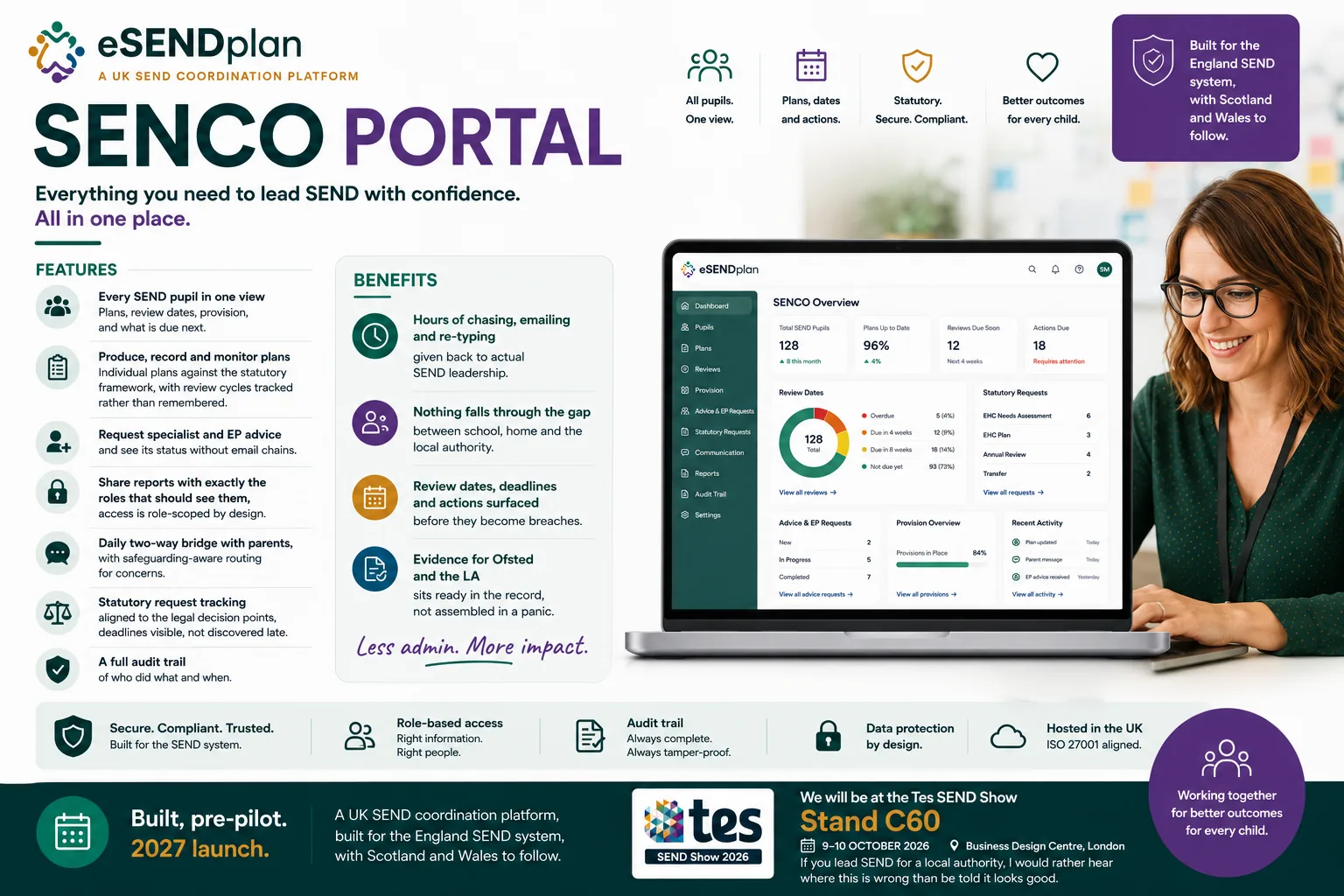 School and SENCO Portal overview