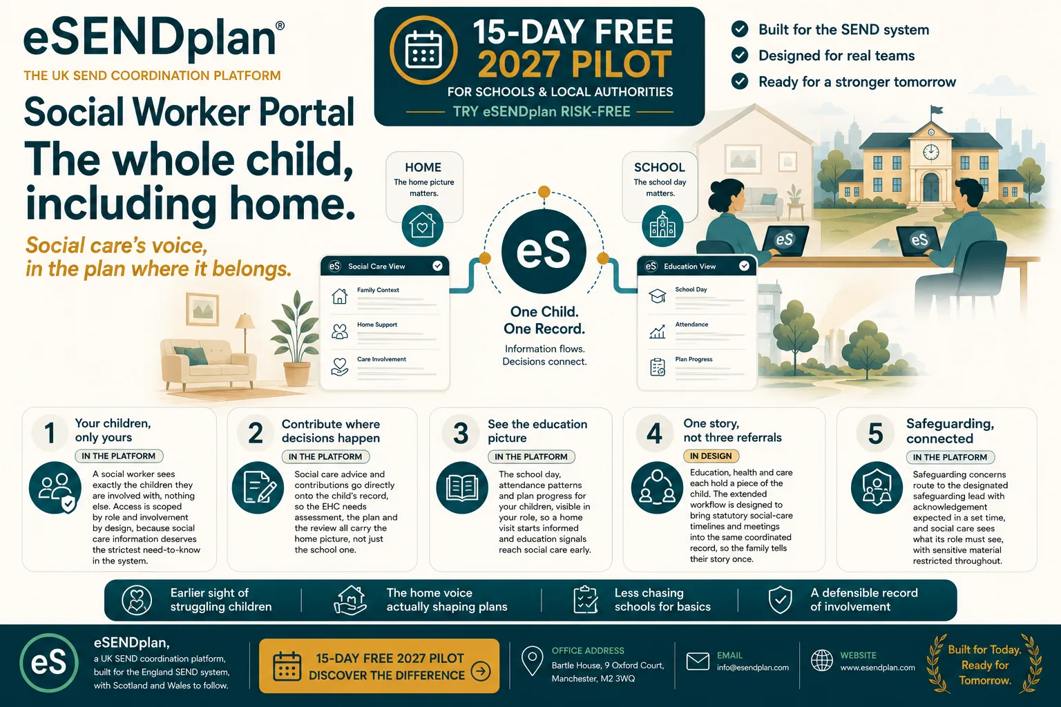 Social Worker Portal overview
